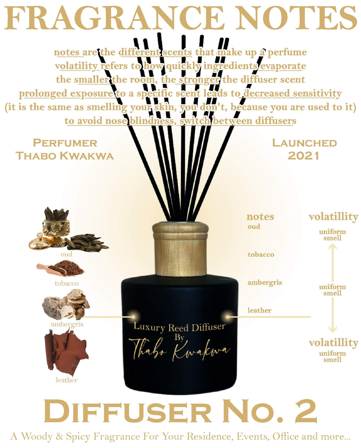Special 200ml x2 - Diffusers