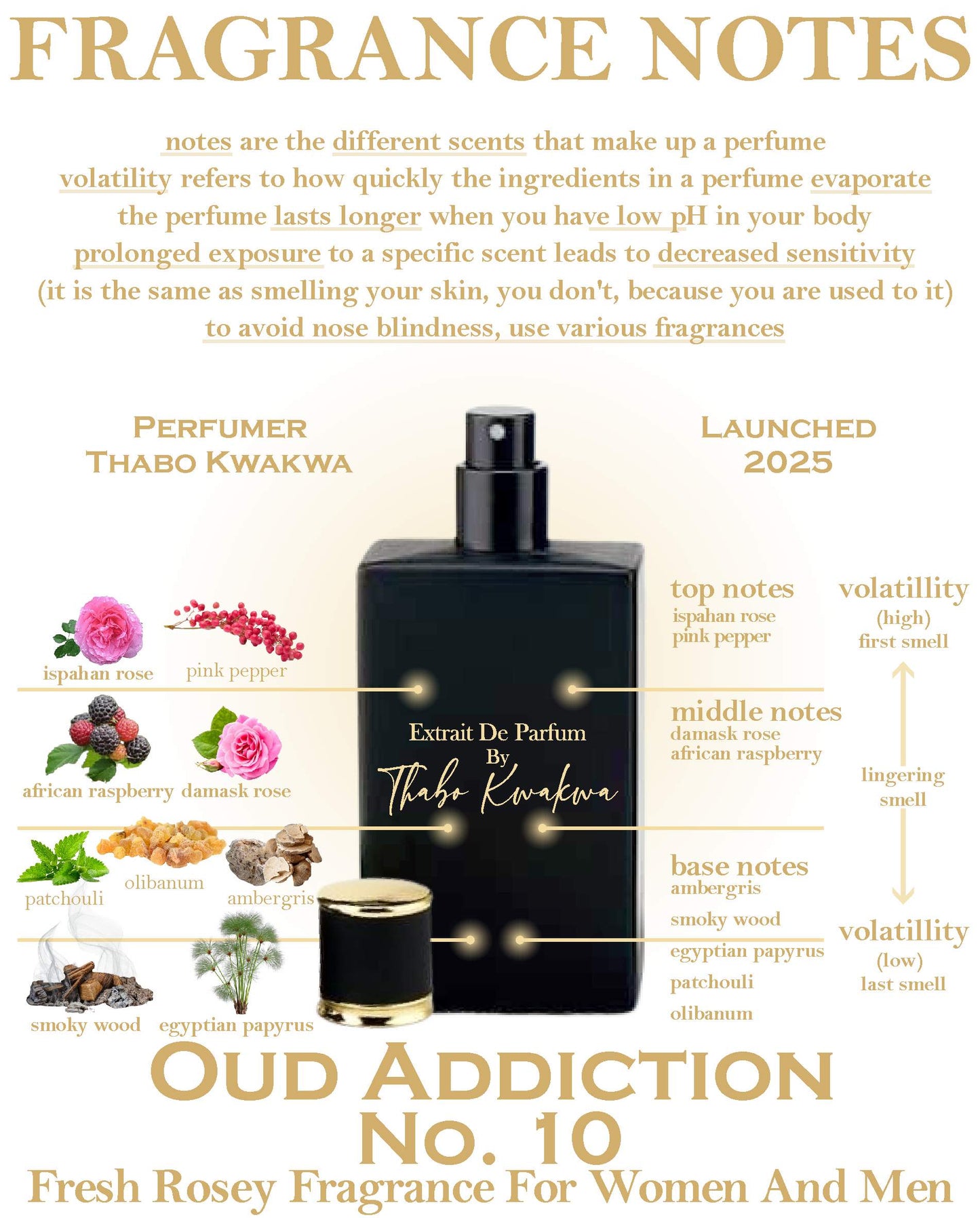 Oud Addiction Range