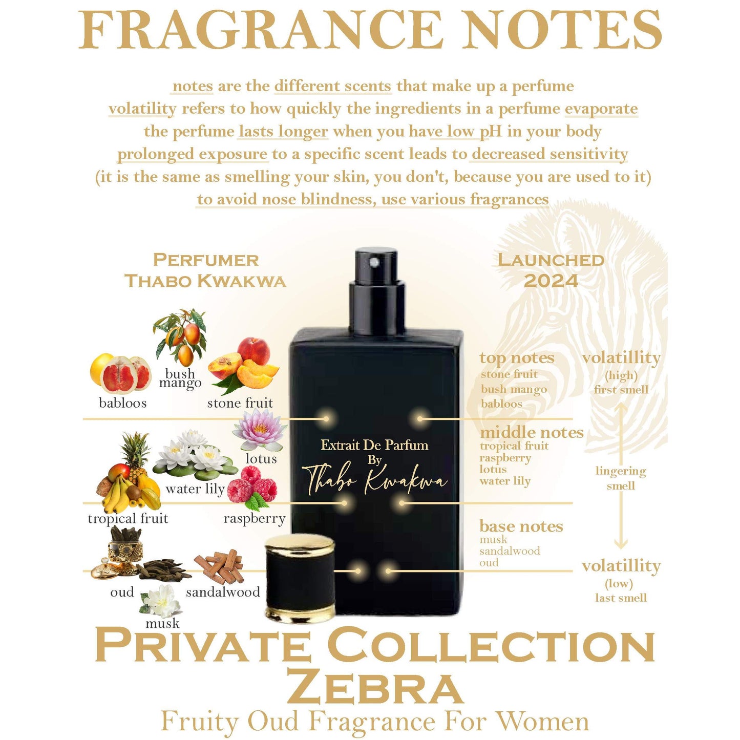 Private Collection - Zebra 50ml