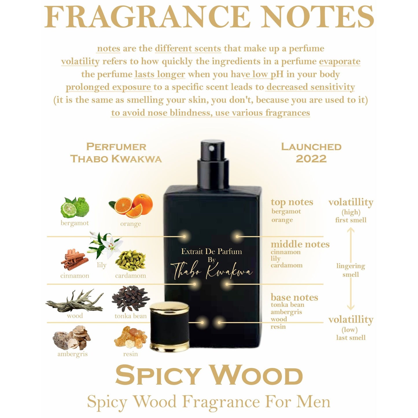 Spicy Range