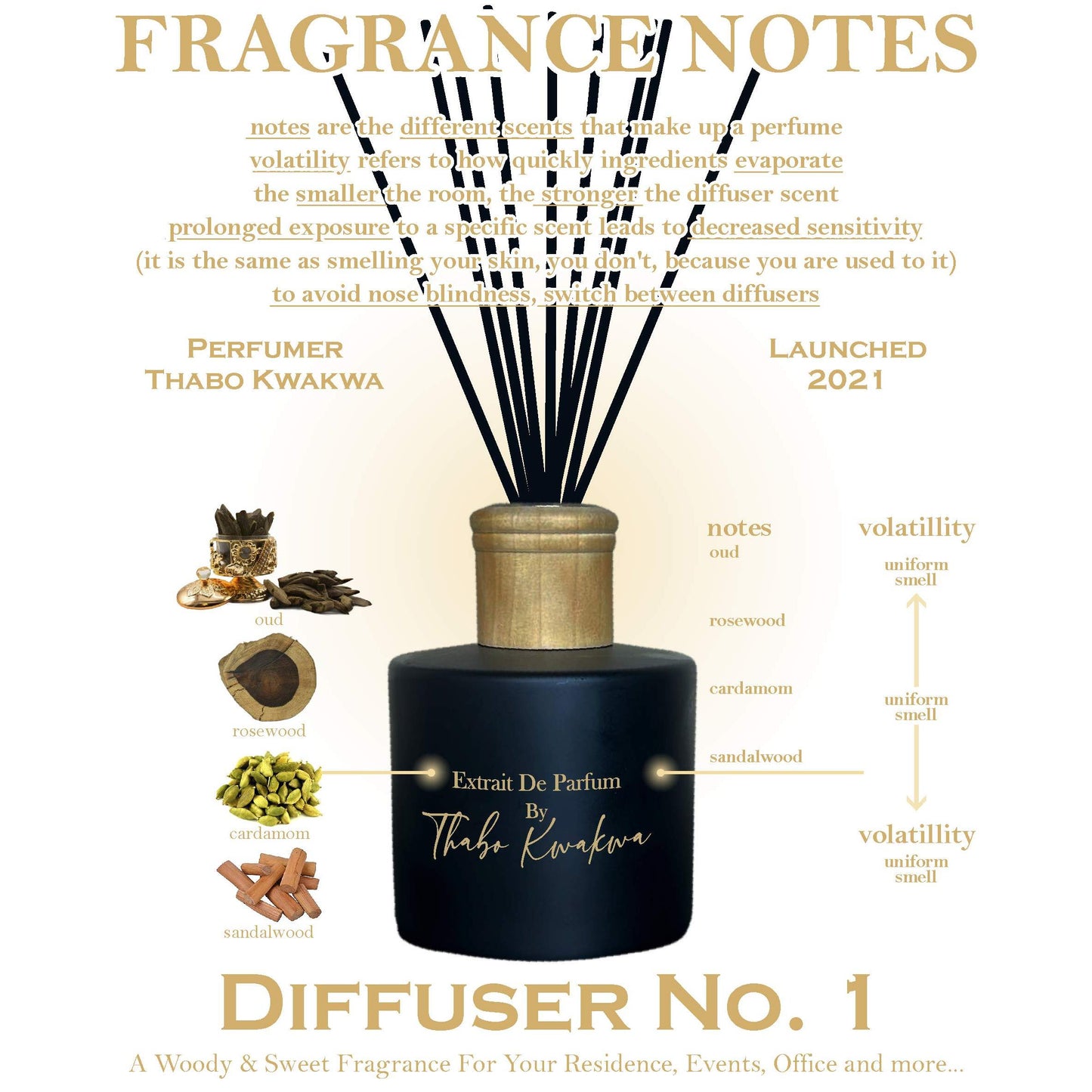 Diffuser 1 - 200ml - Woody & Sweet BLACK FRIDAY SALE 2025