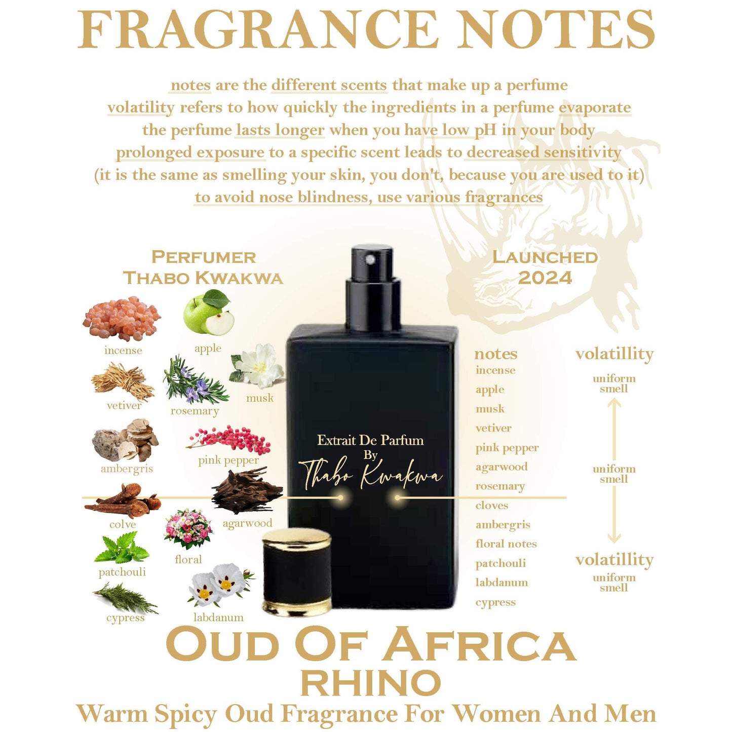 Oud Of Africa Range