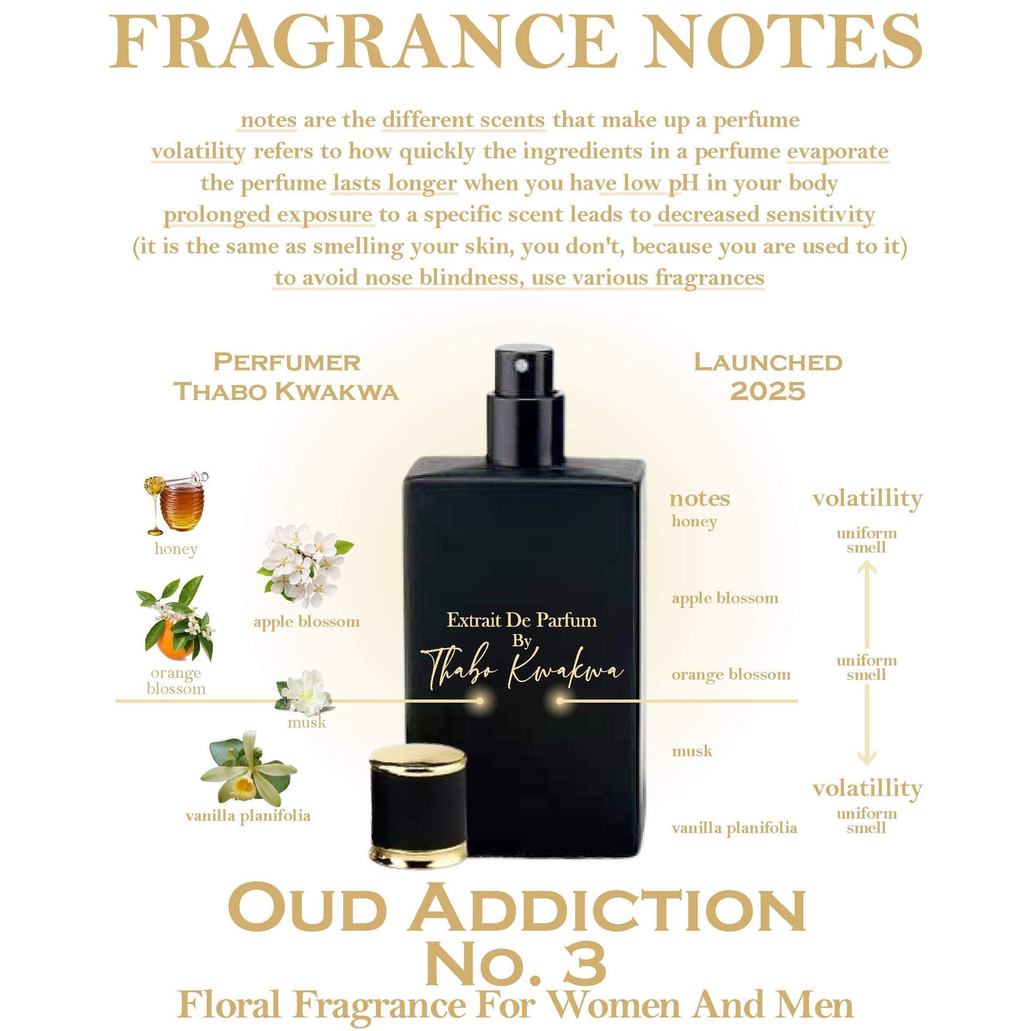 Oud Addiction 3 - Square Bottle - Unisex