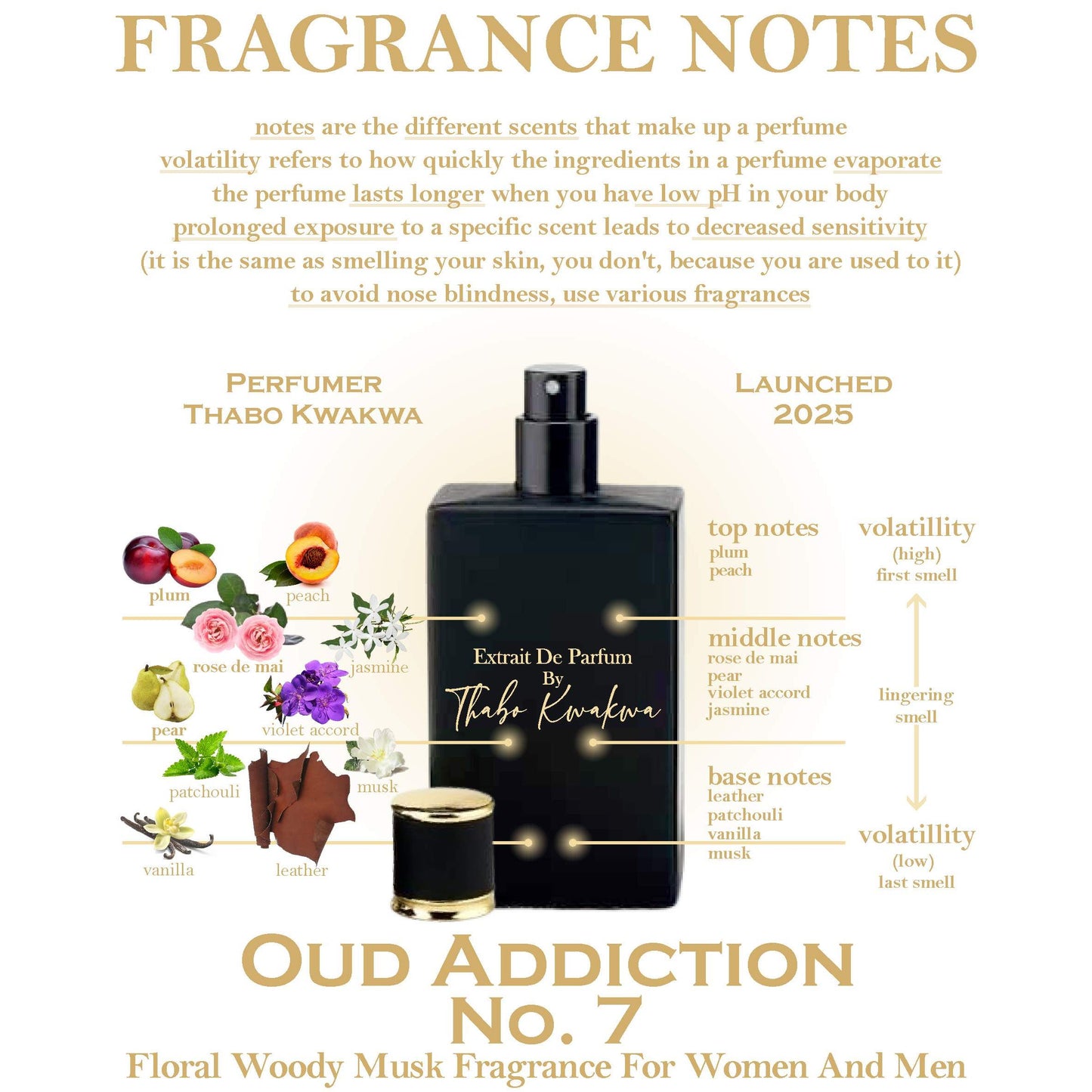 Oud Addiction 7 - Square Bottle - Unisex