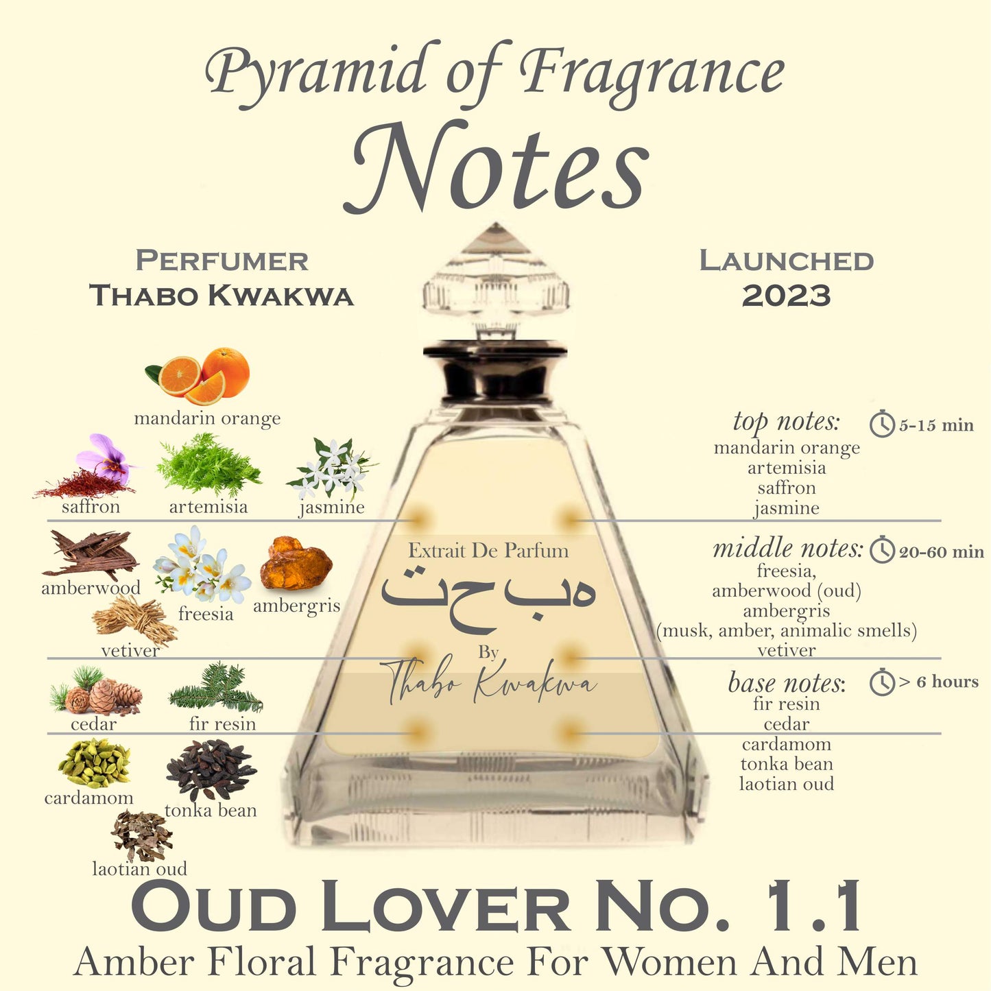 Oud Lover 1.1 - Round Bottle - 100ml - Unisex