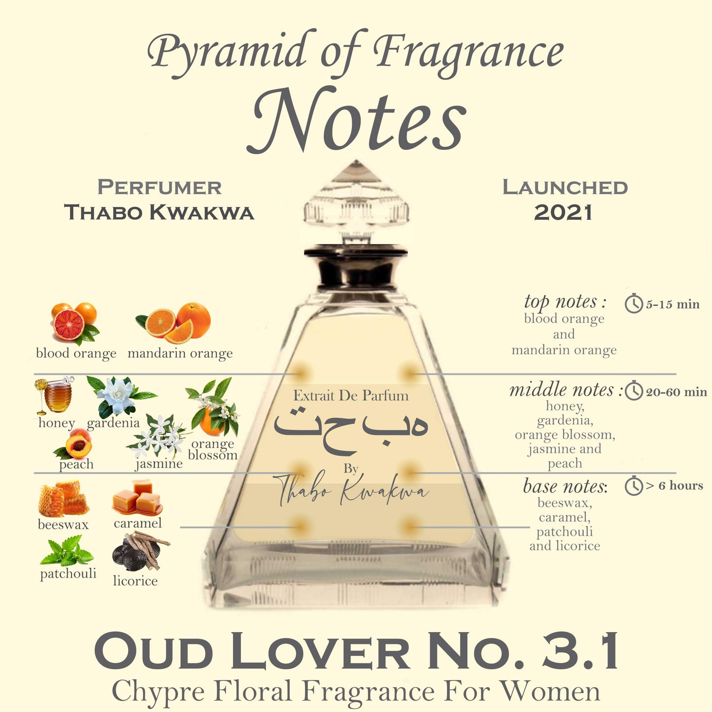 Oud Lover 3.1 - Round Bottle - 100ml - Female